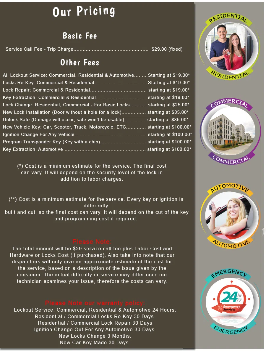 Bernal Heights CA Locksmith Store, Bernal Heights, CA 415-891-6407